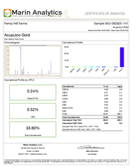 Acapulco Gold THCA Flower Exotic Sativa 10g