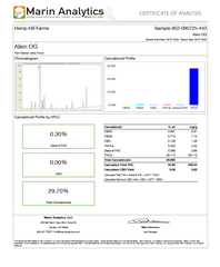 Alien OG THCa Flower Exotic Hybrid 10g