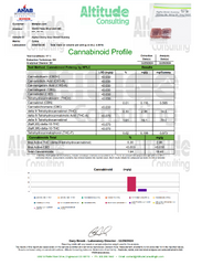 Sour Cherry Tropicana 3000mg THC Blend Vegan Gummies 30 CT