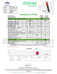 Black Dream THC Cart 1g Sativa