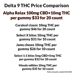 Relax Blackberry Acai  10:1 2000mg CBD + Delta 9 THC Gummies 20 Count