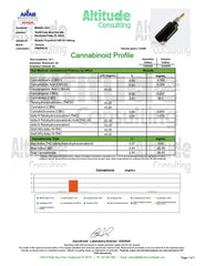 Grapefruit CBD Oil Tincture Drops 1000mg Full Spectrum