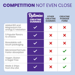 Blueberry Lemonade Optimize Creatine Monohydrate Gummies + Magnesium Complex Vegan Blend 120 Count