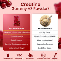 Cherry Optimize Creatine Monohydrate Gummies + B12 Energy Vegan Blend 120 Count