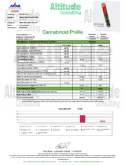 Skywalker OG THC Cart 1g Indica