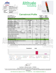 Sour Diesel THC Cart 1g Sativa