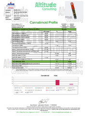 Sour Lemon Haze THC Cart 1g Sativa