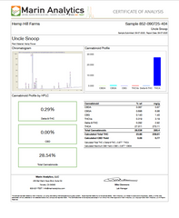 Uncle Snoop Indoor THCa Flower 10g Hybrid