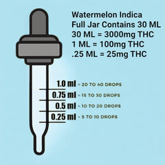 SoundPack THC Oil Tincture Drops 3000MG Watermelon Delta 8 9 THCP 30ml