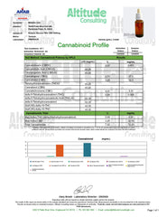 CBG + CBD Oil Banana Kush Sativa Tincture Drops 2000mg
