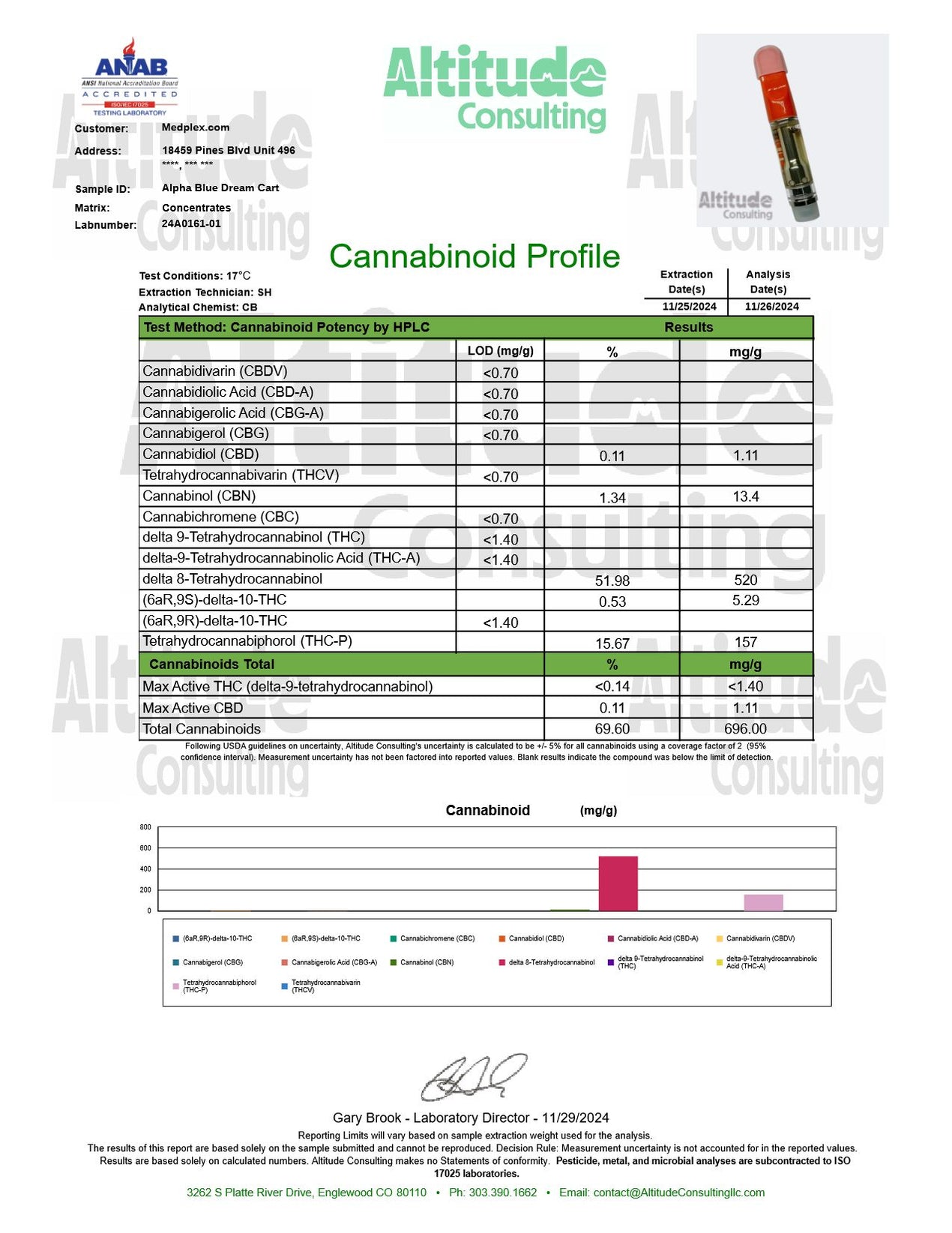 Strawberry Cough THC Vape Cart Sativa – MedPlex