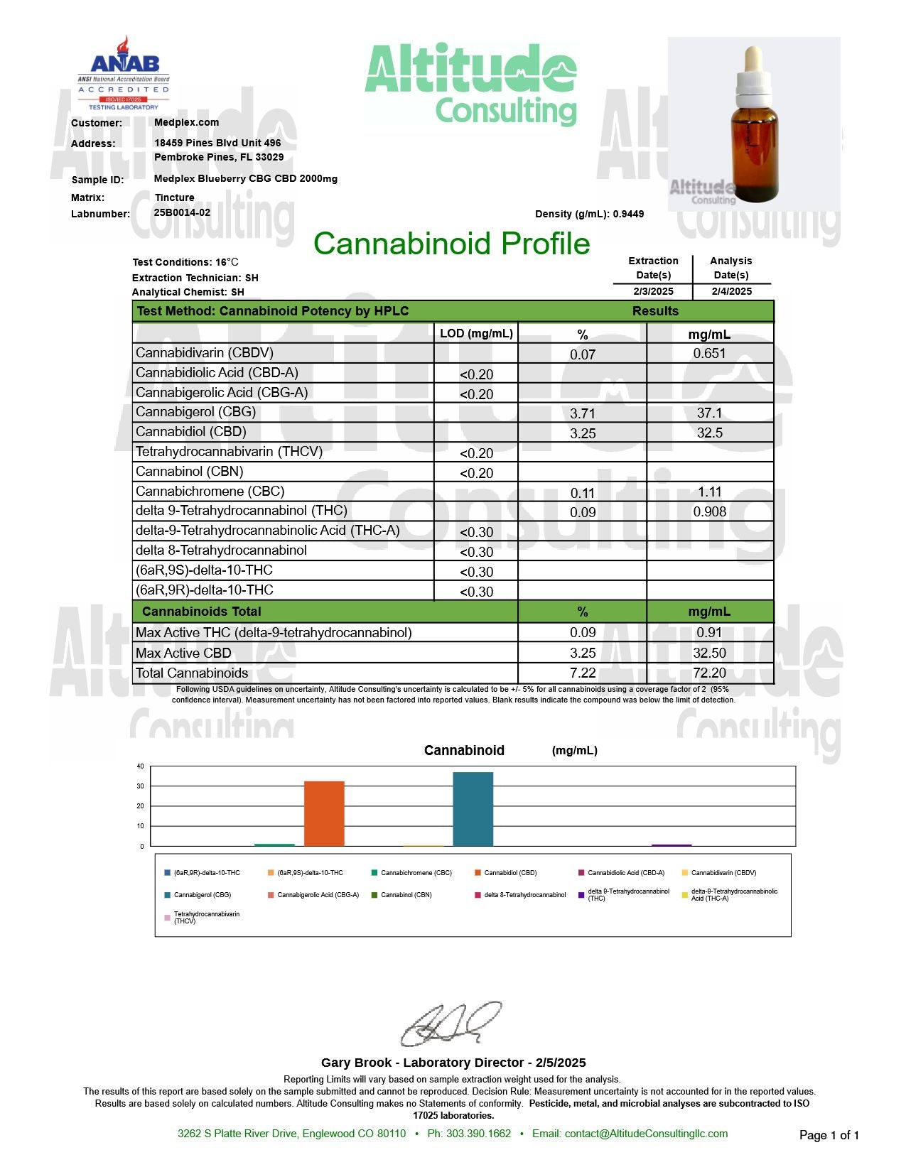CBG + CBD Oil Blueberry Cookies Hybrid Tincture Drops 2000mg