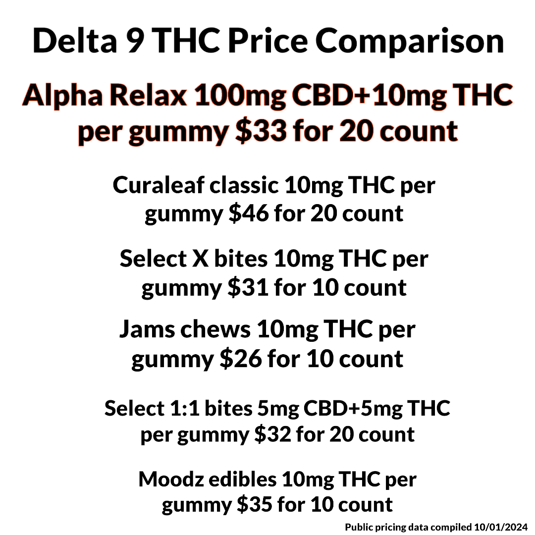 Relax BLACK CHERRY  10:1 2000mg CBD + Delta 9 THC Gummies 20 CT