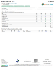 Green Crack THCa Flower Sativa 10g 🔴