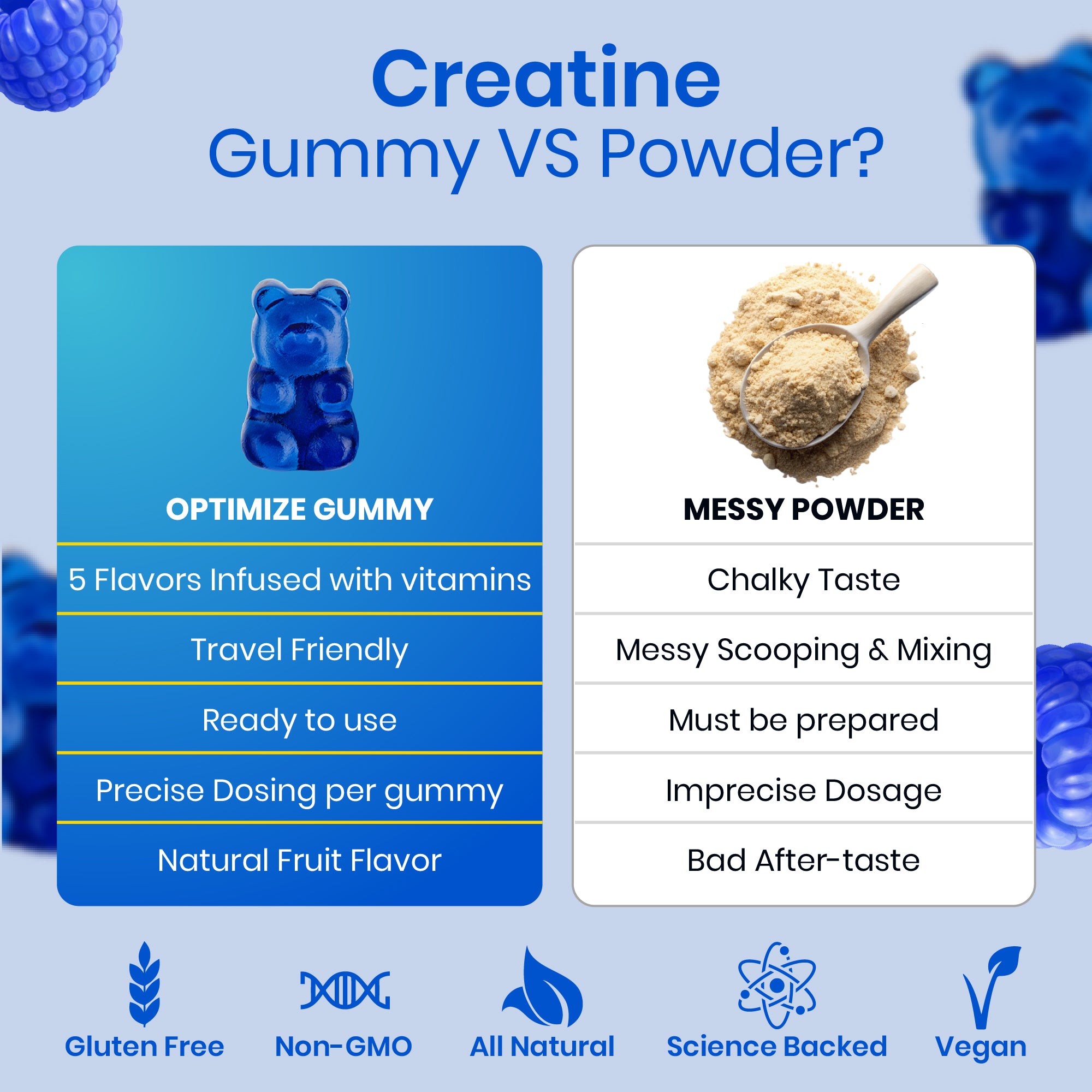 Blue Razz Optimize Creatine Monohydrate Gummies + Magnesium Complex Vegan Blend 120 Count