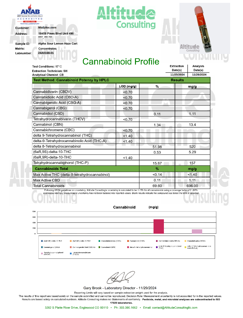 Sour Lemon Haze THC Cart 1g Sativa