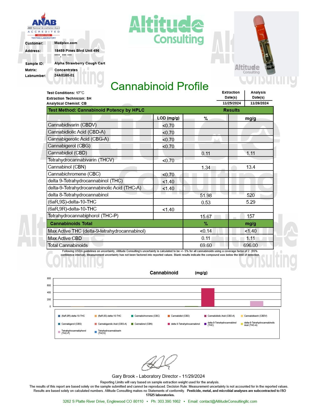 Strawberry Cough THC Vape Cart Sativa
