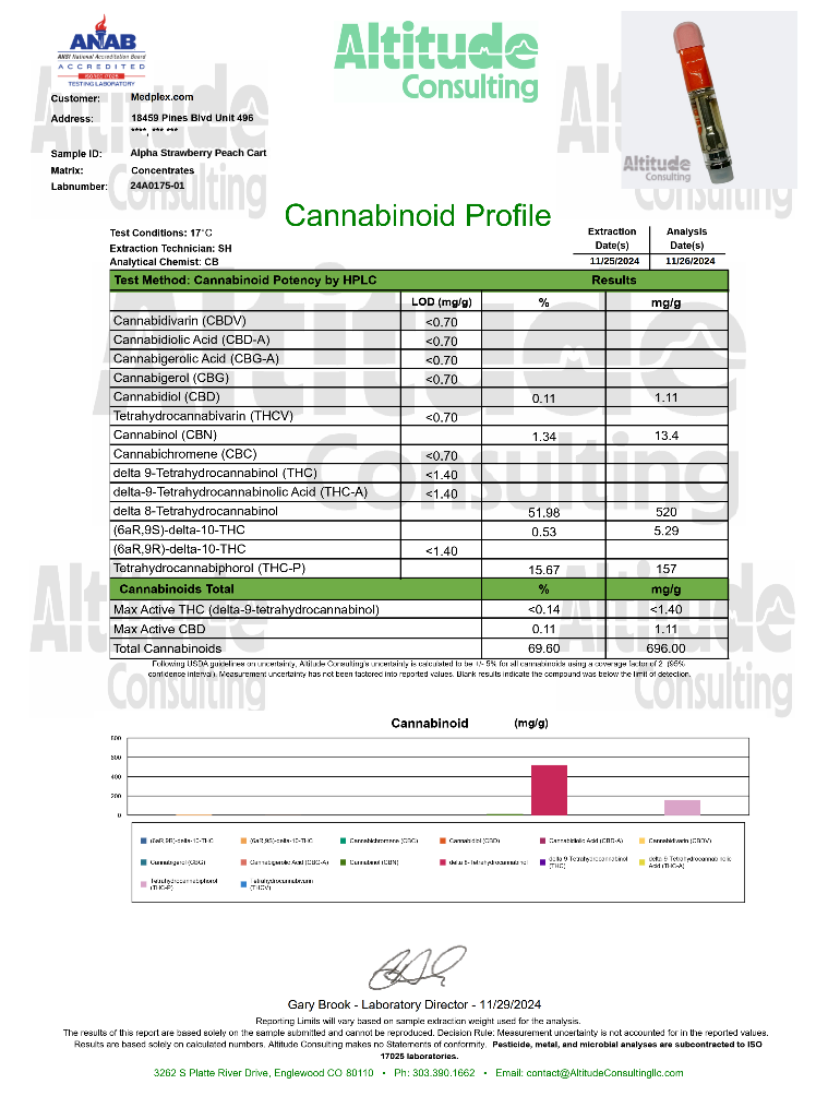 Strawberry Peach Rings THC Cart 1g Sativa