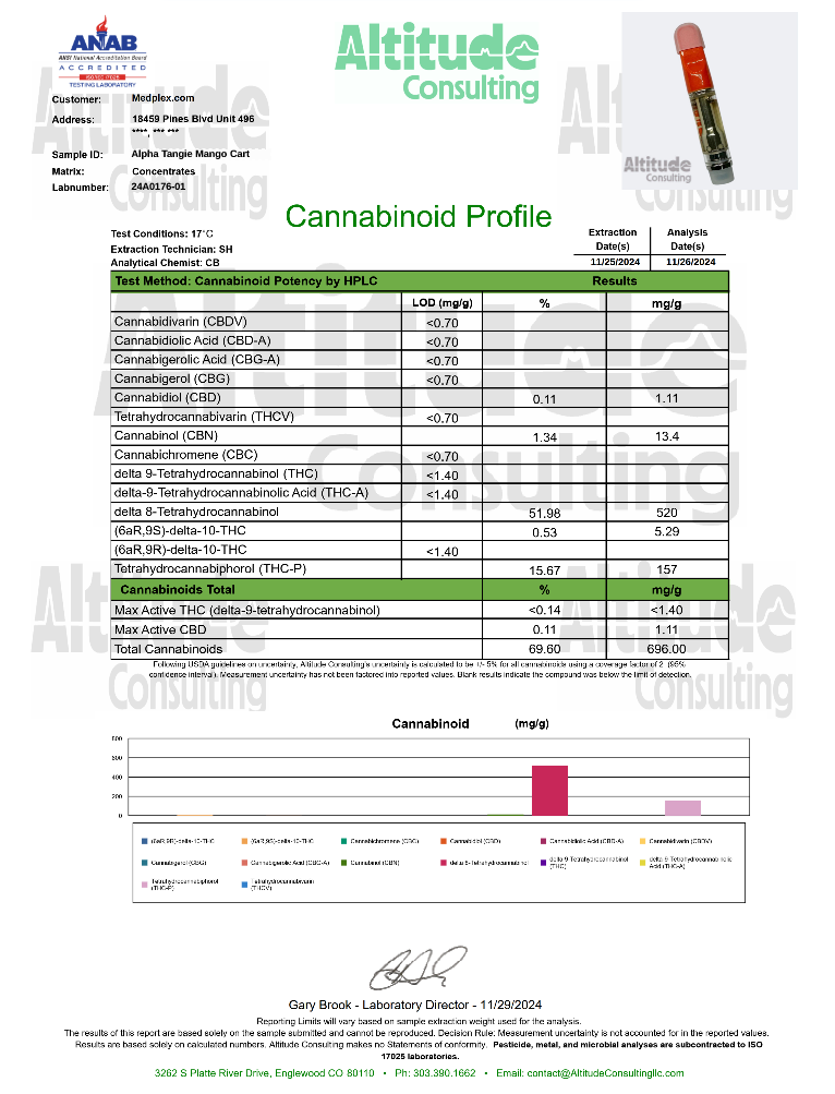 Tangie Mango THC Cart 1g Hybrid